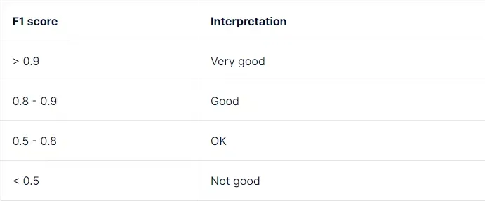 f1_score_good_value
