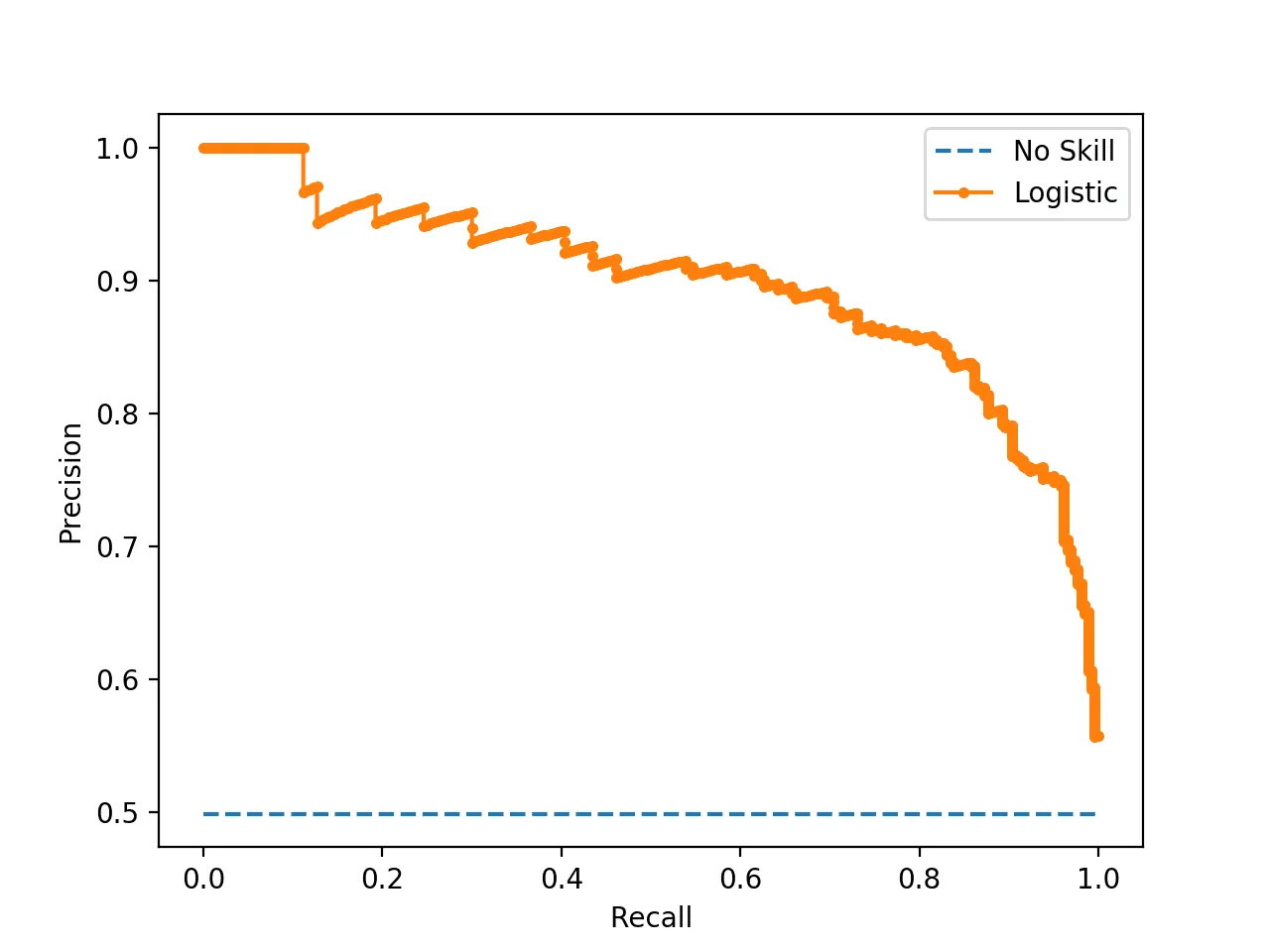 confusion_matrix